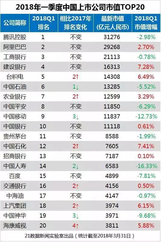 投资与财富内参|收购、困局、市值、监管、去杠杆与机遇之城 