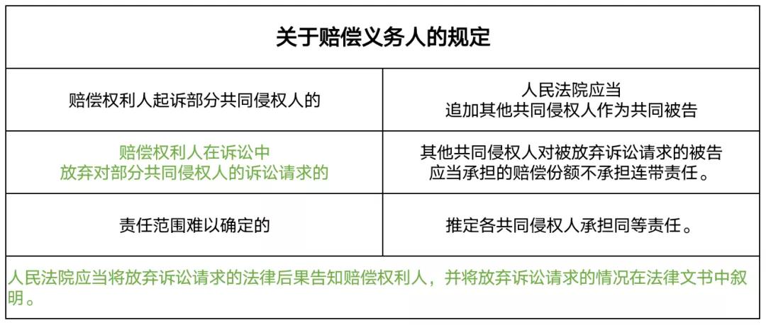 人身损害赔偿案件的最新司法解释适用要点调查 （人身损害赔偿标准司法解释 完善）